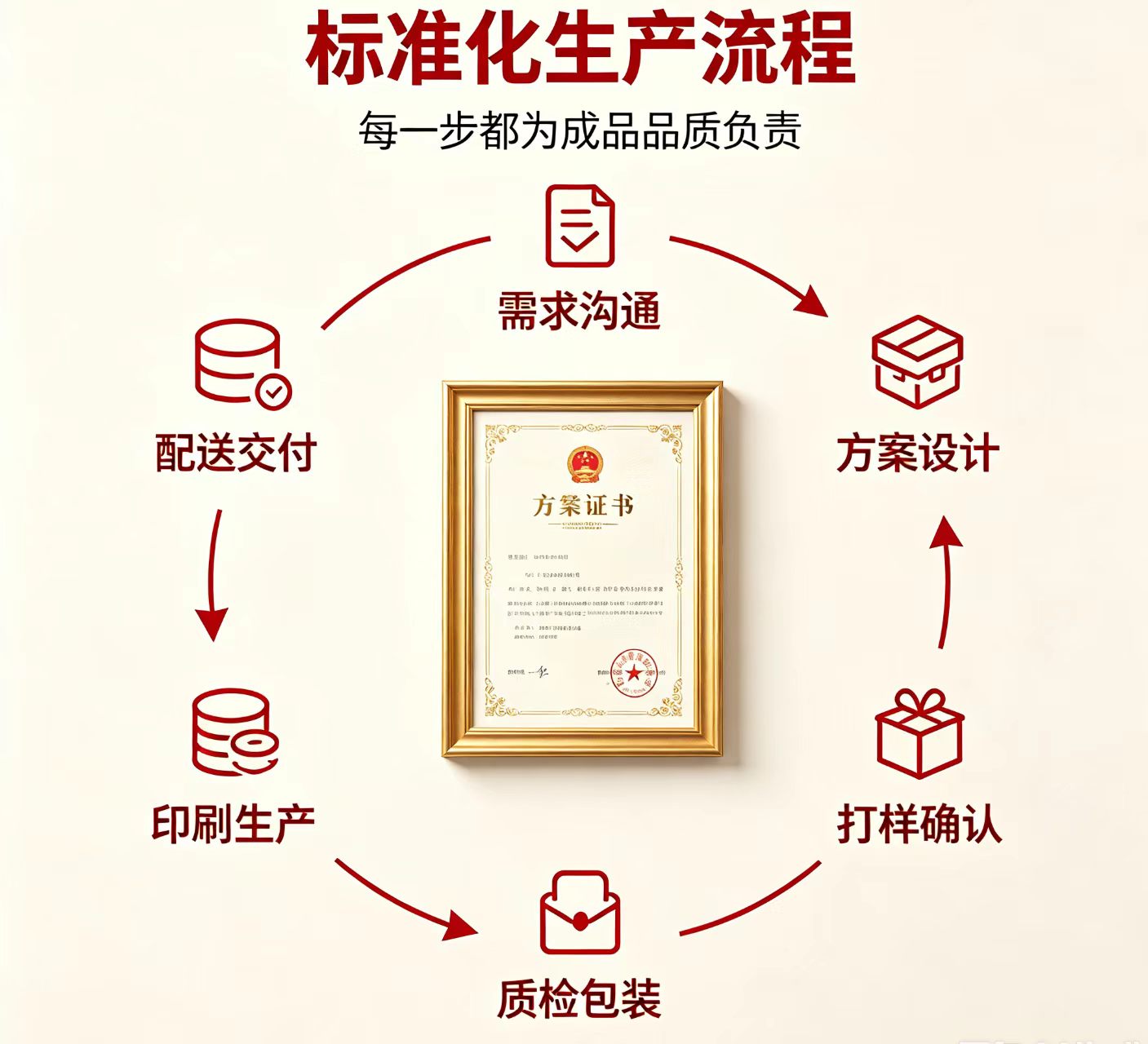 贵州本地做证24小时攻略