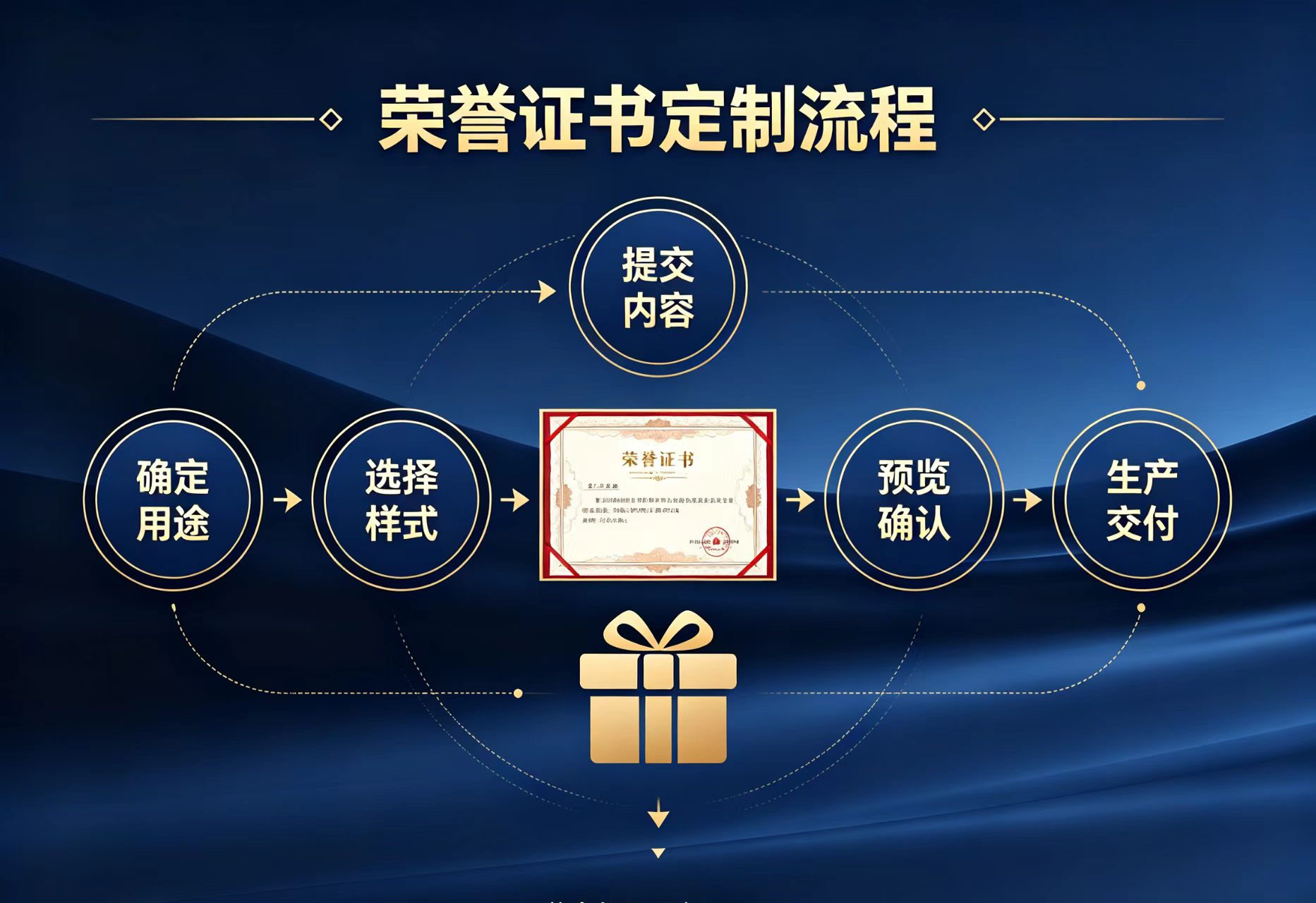 本地专业做证联系方式推荐